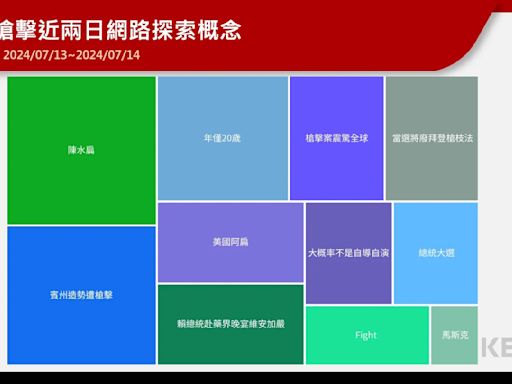 川普浴血握拳成超級迷因！用於競選網站募款、T恤販售