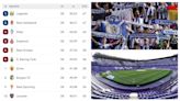 Leganés, Valladolid, Eibar y Espanyol buscan el ascenso de LaLiga Hypermotion...Sports: qué equipos suben a Primera División en 2024 | Goal.com Espana