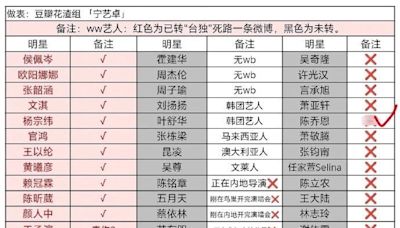 台22藝人表態回歸祖國！「他」噤聲陸網超意外 崩潰喊：人勒