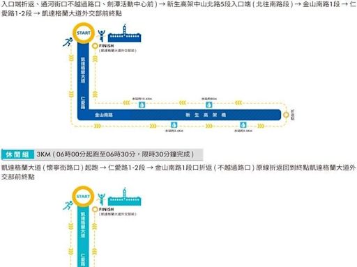 2024 Panasonic Taipei City Run台北城市路跑賽 週日登場 相關交通管制措施 請用路人提前改道行駛