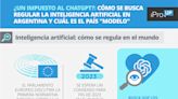 ¿Un impuesto al ChatGPT?: cómo se busca regular la inteligencia artificial en Argentina y cuál es el país "modelo"