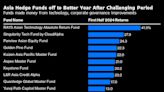 Asia’s Hedge Funds Keep Faith in Tech Stocks Despite AI Selloff