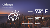 Pronóstico del tiempo en Chicago para este miércoles 8 de mayo - El Diario NY