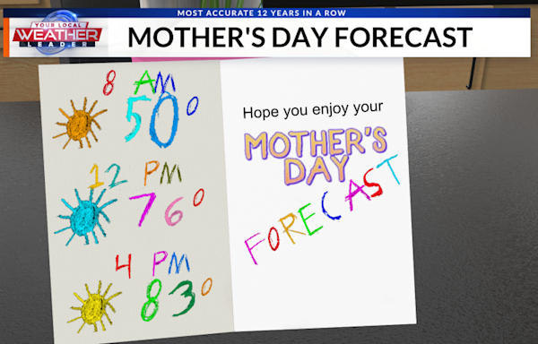 WEATHER NOW: Sunny & warm for Mother’s Day before rain chances return tomorrow