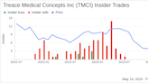 Director Deepti Jain Acquires 25,000 Shares of Treace Medical Concepts Inc (TMCI)