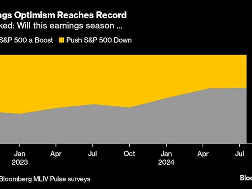 Flailing Stock Market to Get a Lifeline From Earnings, Survey Shows