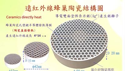 醫療暨健康照護展 正鎧光電秀遠紅外線產品