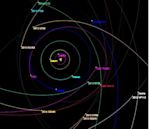 Planet Nine