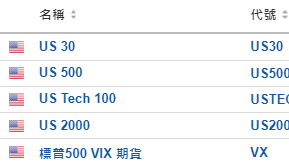 今日財經市場5件大事：ADP「小非農」重磅來襲，勞動力市場降溫再添新證？