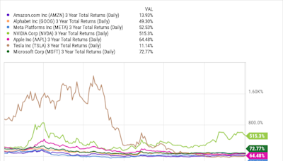 Dan Loeb Goes Bargain Hunting: 3 Stocks He Just Bought