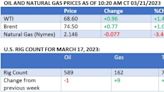 Oil Market Fundamentals Push Oil Prices Higher