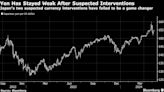 BOJ’s Ueda Ramps Up Yen Warnings While Traders Keep Selling