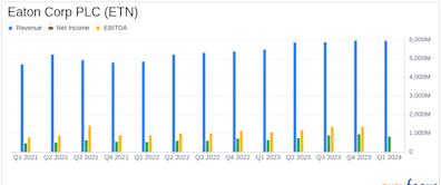 Eaton Corp PLC (ETN) Q1 2024 Earnings: Strong Start with Record Results and Raised Guidance