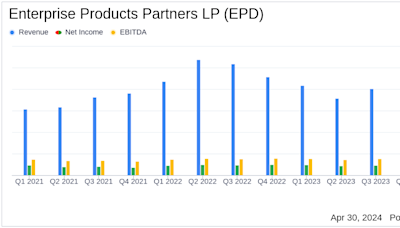 Enterprise Products Partners L.P. Reports Q1 2024 Earnings: Close Alignment with Analyst Projections