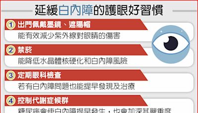 眼睛未防曬 豔陽易釀光害性角膜炎 - 生活新聞