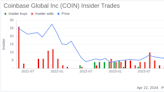 Director Gokul Rajaram Sells Shares of Coinbase Global Inc (COIN)