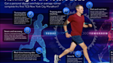 How one ‘futurist’ is using tech to run the London marathon faster