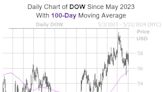 Bullish Trendline Could Push Dow Stock Higher