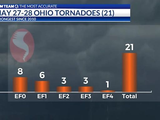 Remembering the Memorial Day tornado outbreak in 2019