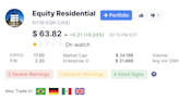 Equity Residential Seems Overcooked