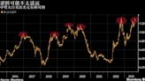[MLIV時評]歷史走勢表明 人民幣匯率已經接近本輪貶值的底部
