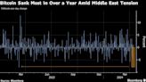 Bitcoin Slump on Iran Attack Flashes Warning for Global Markets