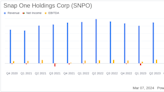 Snap One Holdings Corp (SNPO) Faces Headwinds Despite Strong Adjusted EBITDA Growth in FY 2023