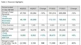 Q&M reports lower full year profits due to impairments and decrease in Covid-19 related revenue