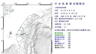 地牛翻身！雲林古坑16:24規模3.7地震 最大震度3級