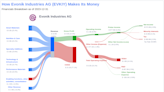 Evonik Industries AG's Dividend Analysis