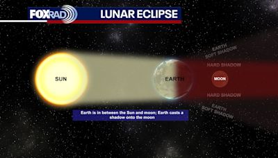 Southeast Texas to witness rare Supermoon and lunar eclipse Tuesday night