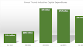 How Green Thumb's Big Spending in 2021 Could Pay Off