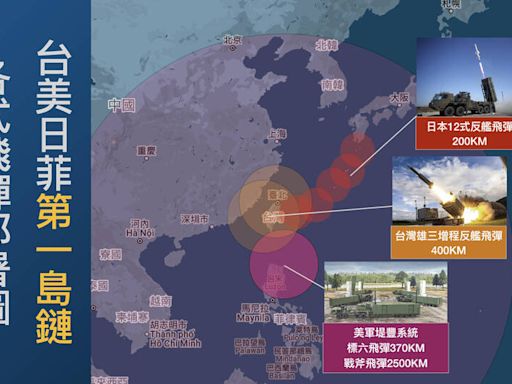 美「堤豐」系統部署菲射程可至中國內陸 完善第一島鏈嚇阻力 - 自由軍武頻道