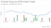Forestar Group Inc CEO Daniel Bartok Sells 5,300 Shares: An Insider Sell Analysis