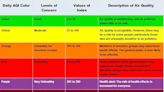 What you should know about worsening air quality during a heat wave