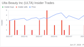 Insider Sale at Ulta Beauty Inc (ULTA) by Chief Risk & Compliance Officer Jodi Caro