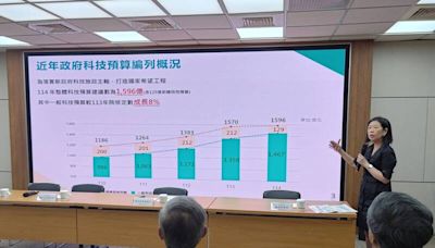 國科會擬明年科技預算近1600億 打造台灣為智慧科技島