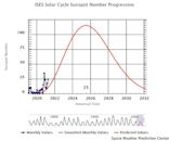 Solar cycle 25