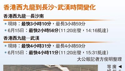 香港搭高鐵往湖南 車程減至3小時內