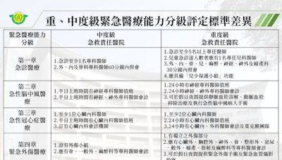 提升區域醫院分秒必爭急救能量 高市府加強南高雄醫療