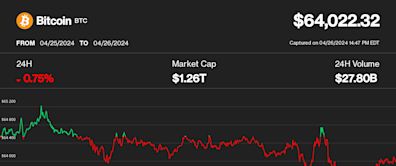 Bitcoin Chops Around $64K, With Japanese Yen's Tumble Maybe Signaling 'Currency Turmoil,' Analyst Says