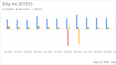 Etsy Inc (ETSY) Q1 2024 Earnings: Revenue Slightly Surpasses Estimates Amidst Challenges