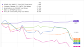 Should You Buy the Dip on Compass Pathways Stock?