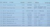 日股ETF 2.0啟動！ 復華推出00949布局四日本四大產業龍頭股