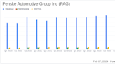 Penske Automotive Group Inc Reports Mixed Results Amidst Market Challenges