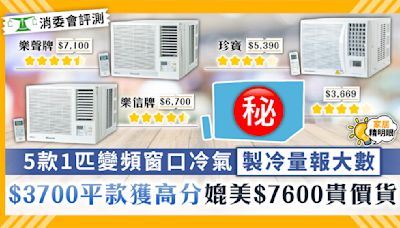 消委會冷氣機｜5款1匹變頻窗口冷氣機製冷量報大數 $3700平款獲高分媲美$7600貴價貨