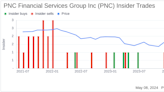 Insider Sale: Executive Vice President Richard Bynum Sells Shares of PNC Financial Services ...