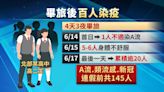 北市某高中畢旅後145人染病 北市教：流感無停課標準