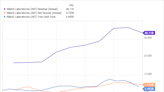 2 Healthcare Dividend Kings to Buy and Hold Forever