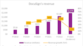 Here's Why DocuSign Stock Has Collapsed 80%